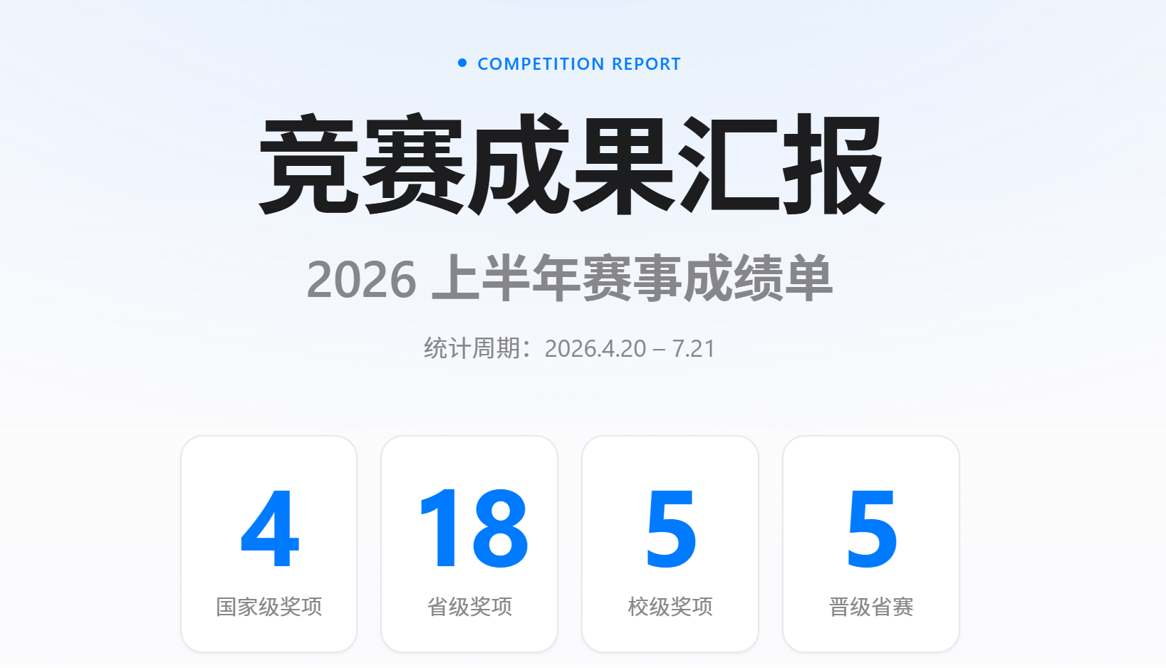 竞赛成果汇报